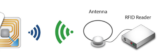 rfid antenna