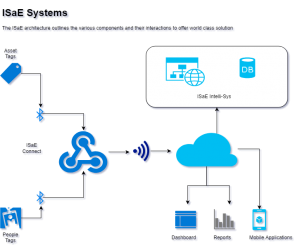ISaE Block Diagram