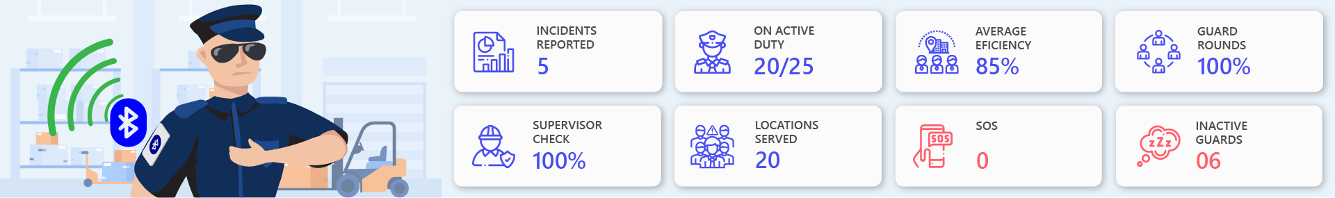 Security Guard Tracking