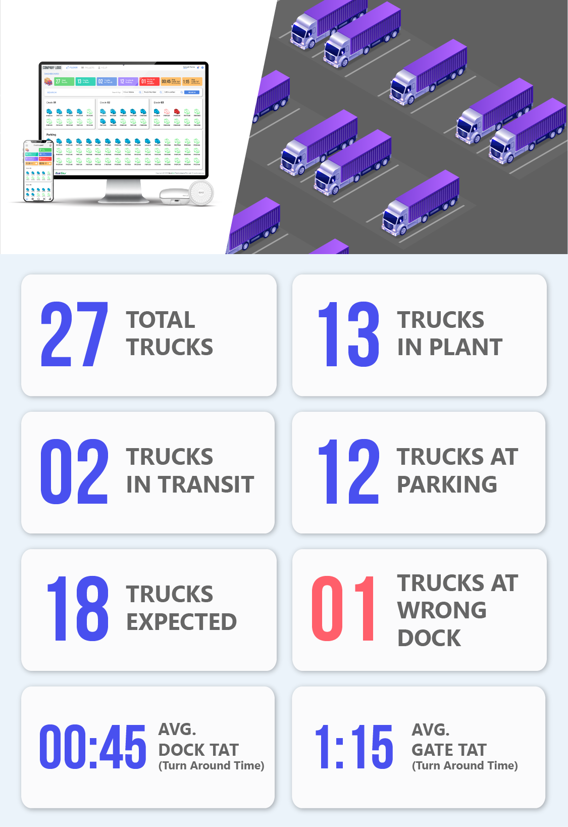 Yard Management Dashboard Mobile