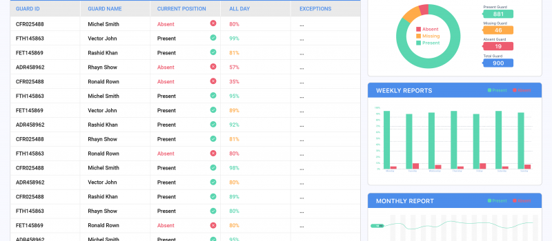 security patrol gaurd management dashboard