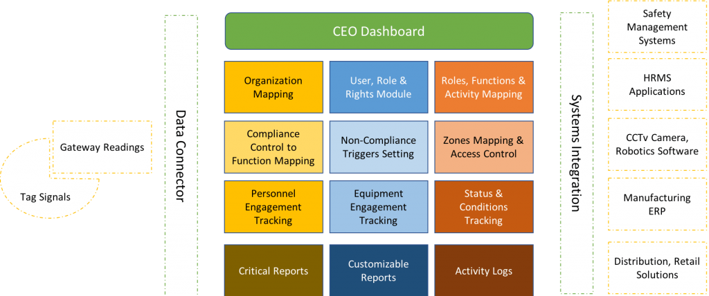 CEO dashboard