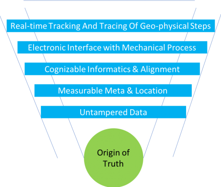 discover singularity absolute singularity