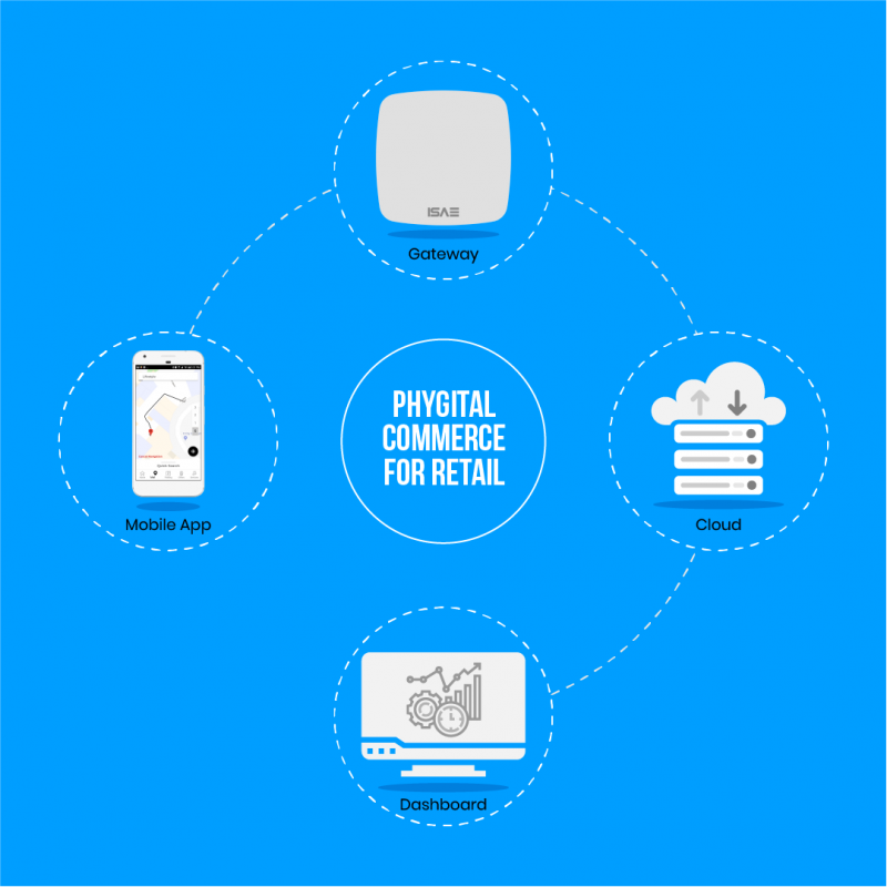 how_it_works-retail phygital commerce