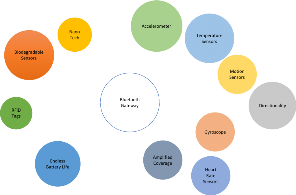 real-virtual-tech-bluetooth-gateway