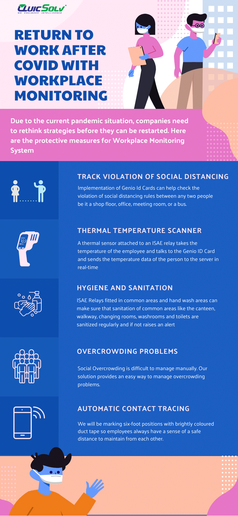 return to work after covid with workplace monitoring