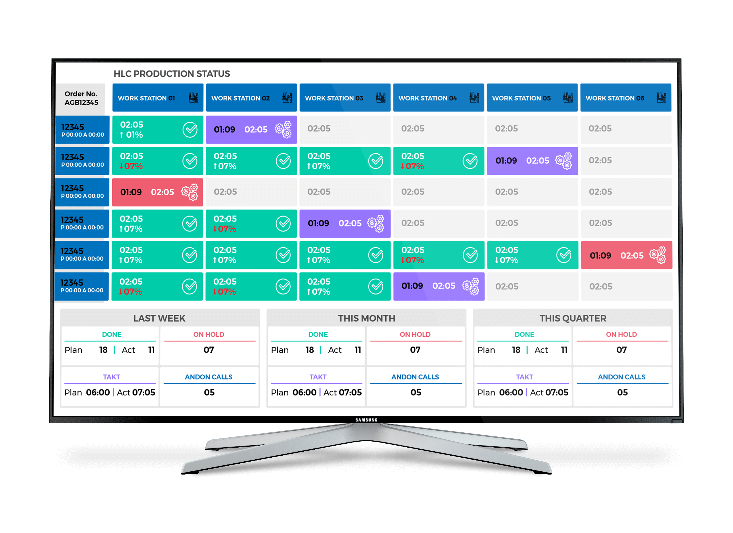 IoT Production Dashboard