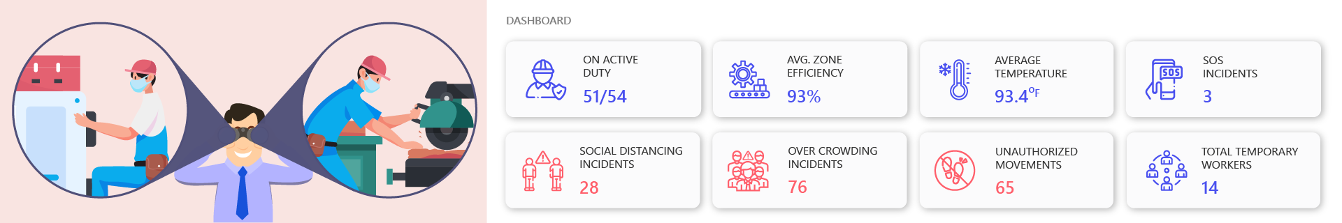 Employee Monitoring and Tracking Employee Monitoring and Tracking